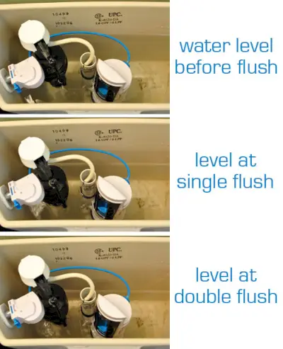 Het waterpeil bekijken na de ombouw van een dubbelspoeltoilet