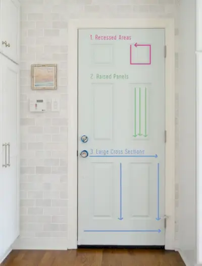 Diagram dat de volgorde toont waarin een paneeldeur moet worden geschilderd