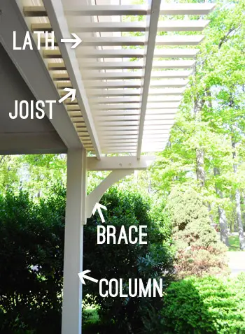 Pergola 1 onderdelen