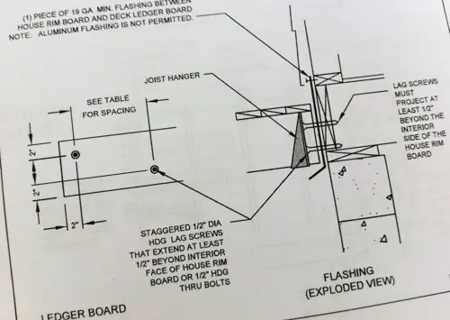 DeckOne 10-schema voor bouten