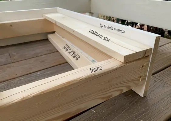 Diagram van een 2x4-frame dat op sloophout is gestut om de hoogte van de buitenlip te bepalen