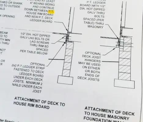 Mislukt diagram