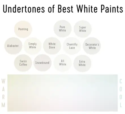 Beste witte verfondertonen, van warm tot koel
