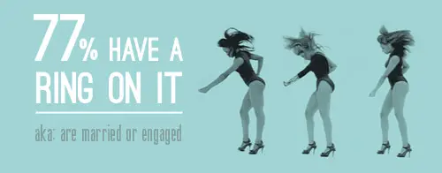 Štatistiky Ženatý