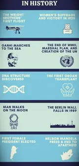 Inspiring Events in history including scientific discovery, flight, and freedoms.